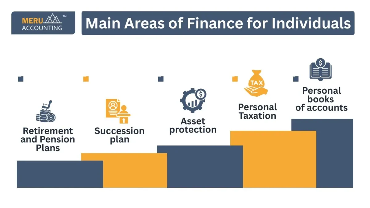 Main Areas of Finance for Individuals