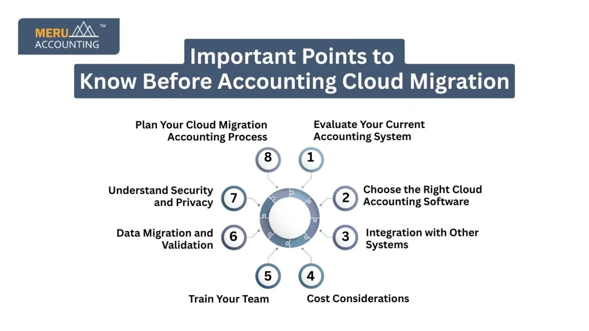 Important Points to Know Before Accounting Cloud Migration