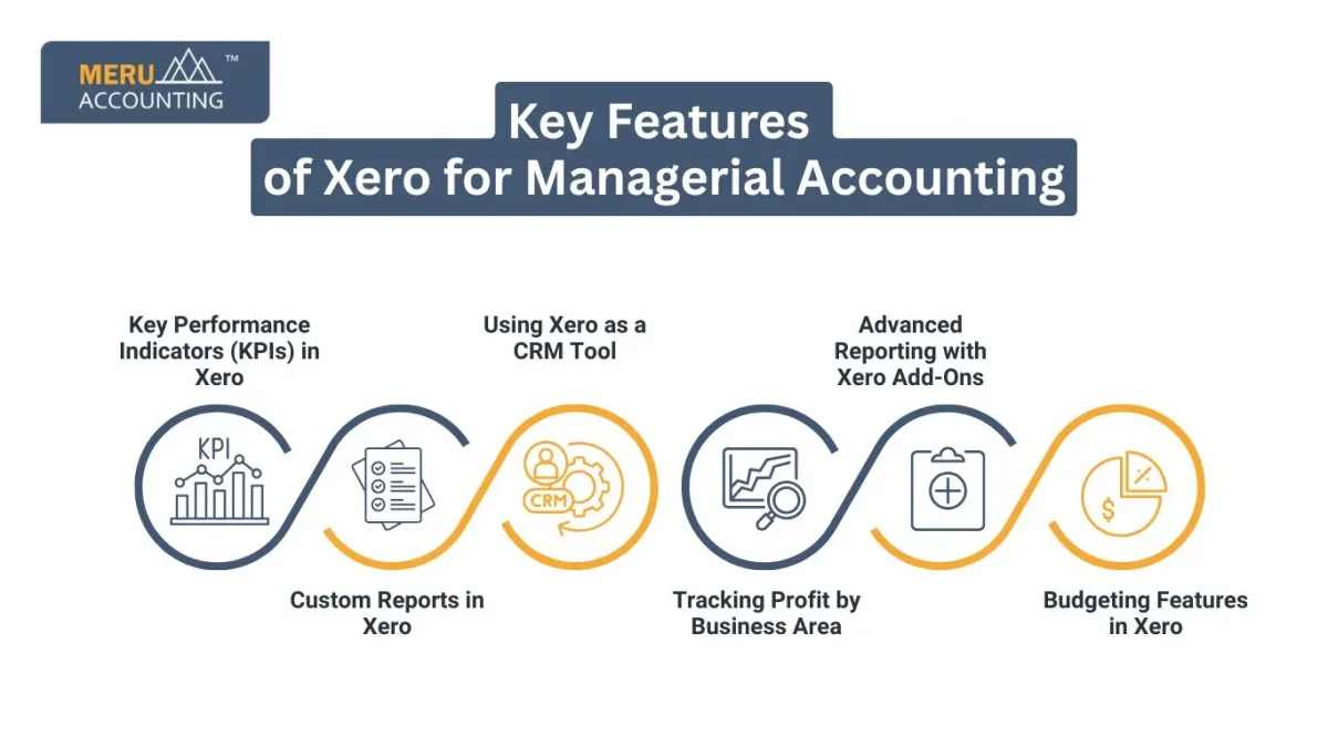 Key Features of Xero for Managerial Accounting