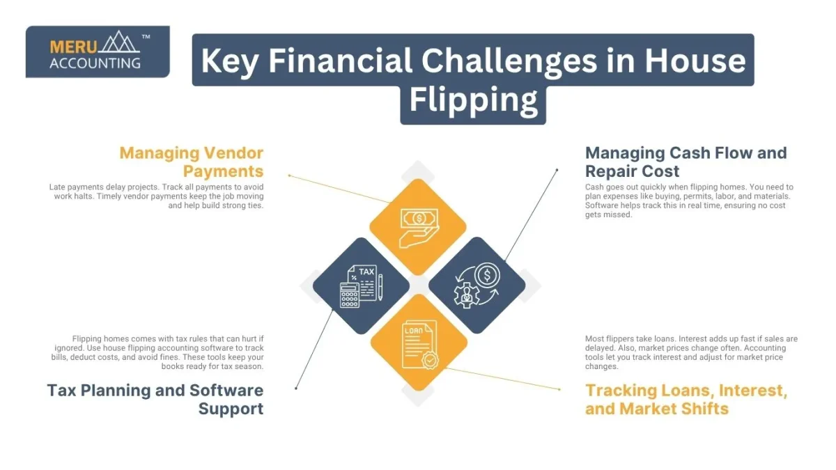 Key Financial Challenges in House Flipping