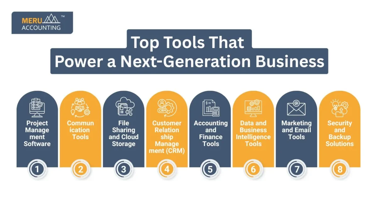 Top Tools That Power a Next-Generation Business