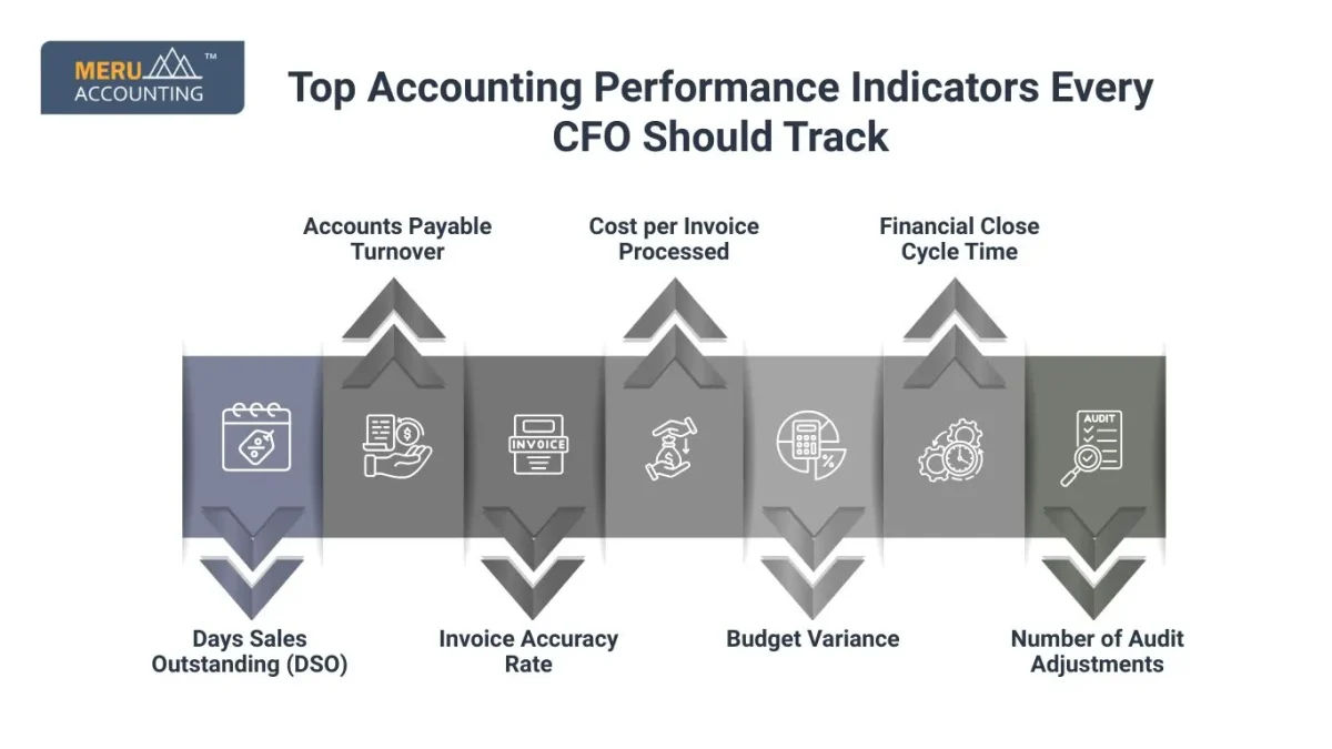 Top Accounting Performance Indicators Every CFO Should Track