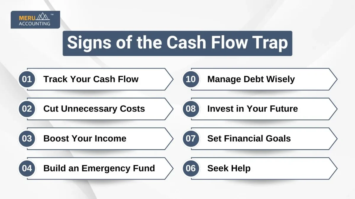Signs of the Cash Flow Trap