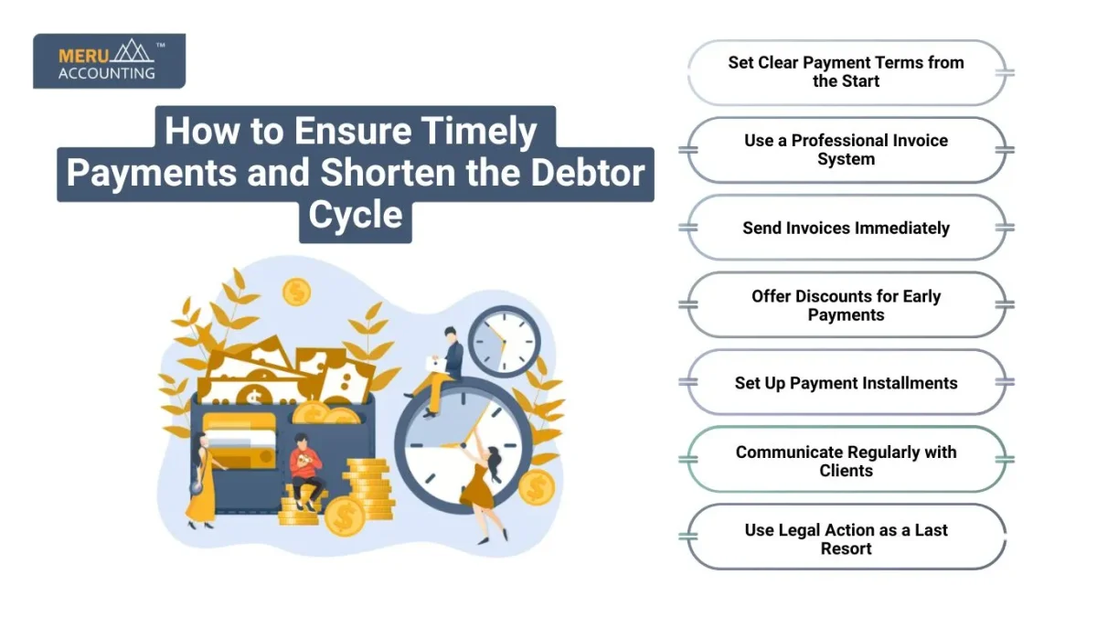 How to Ensure Timely Payments and Shorten the Debtor Cycle