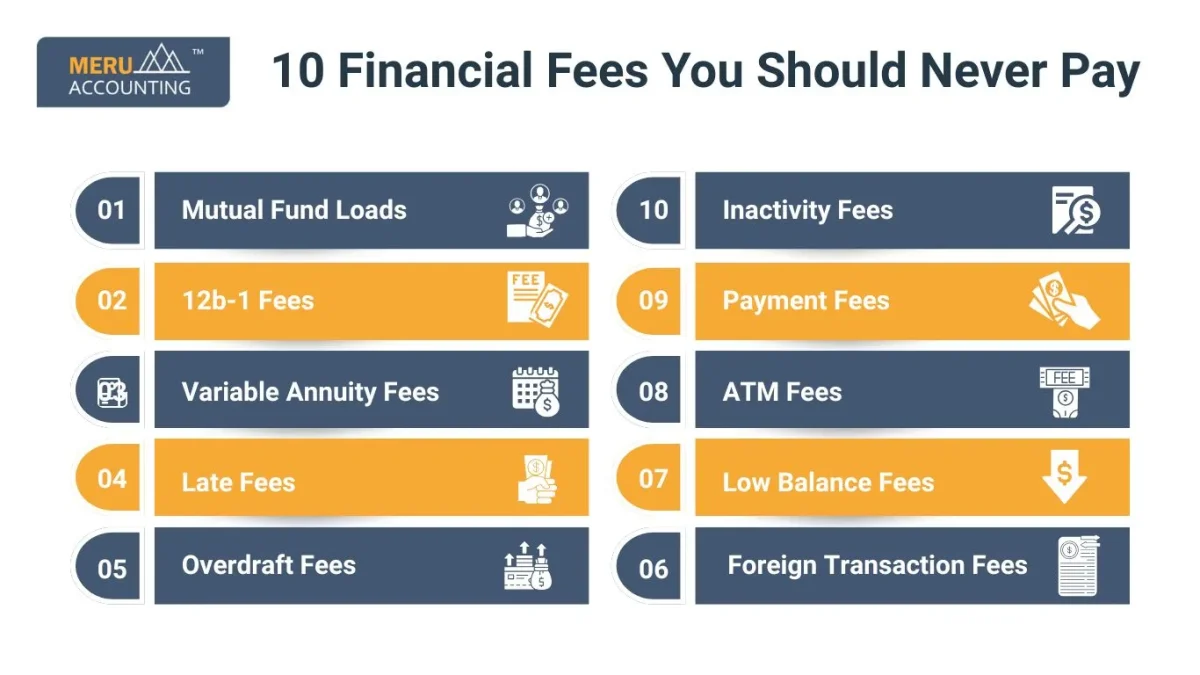10 Financial Fees You Should Never Pay 1 10 Financial Fees You Should Never Pay