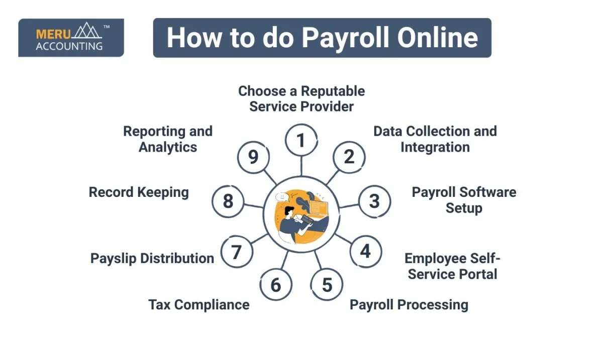  How to do Payroll Online 
