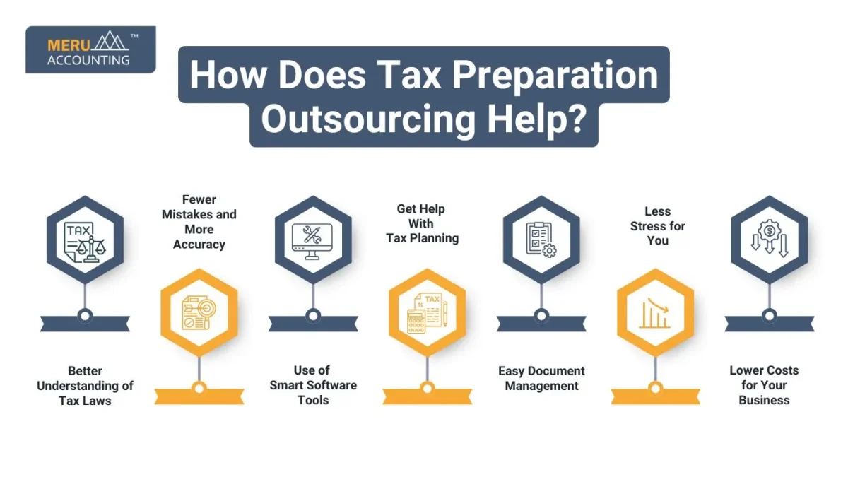 How Does Tax Preparation Outsourcing Help?