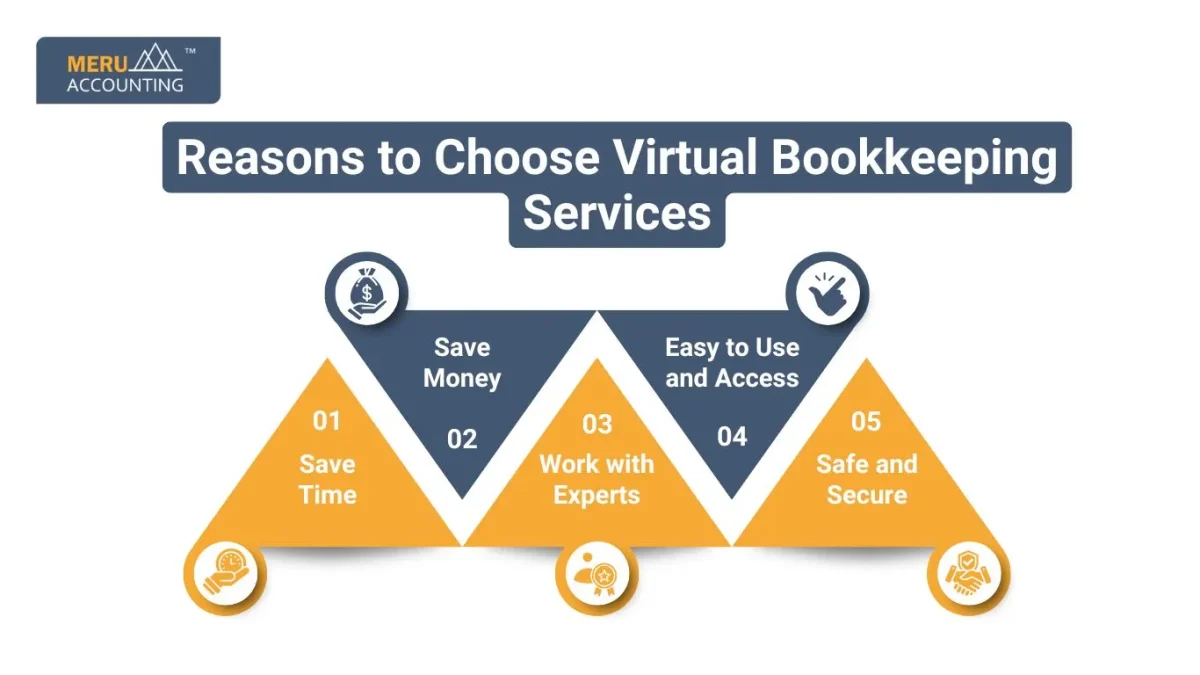 Reasons to Choose Virtual Bookkeeping Services