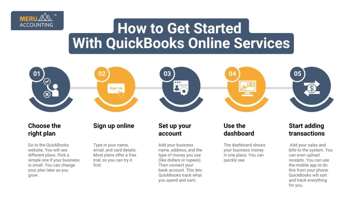 How to Get Started With QuickBooks Online Services