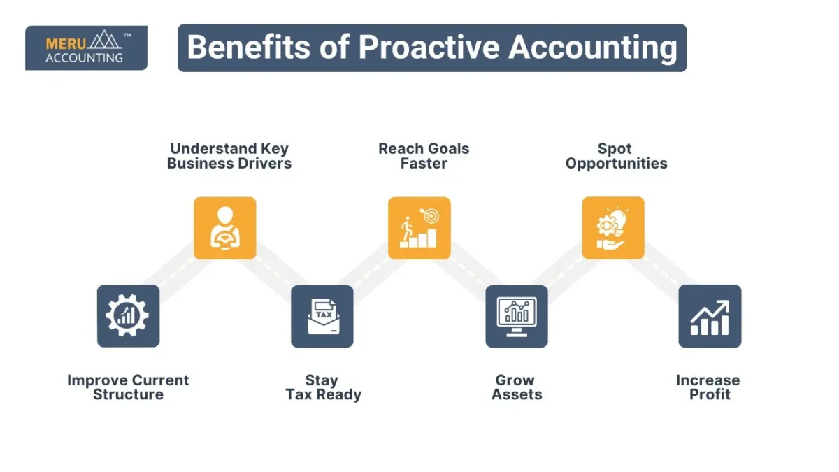 Benefits of Proactive Accounting