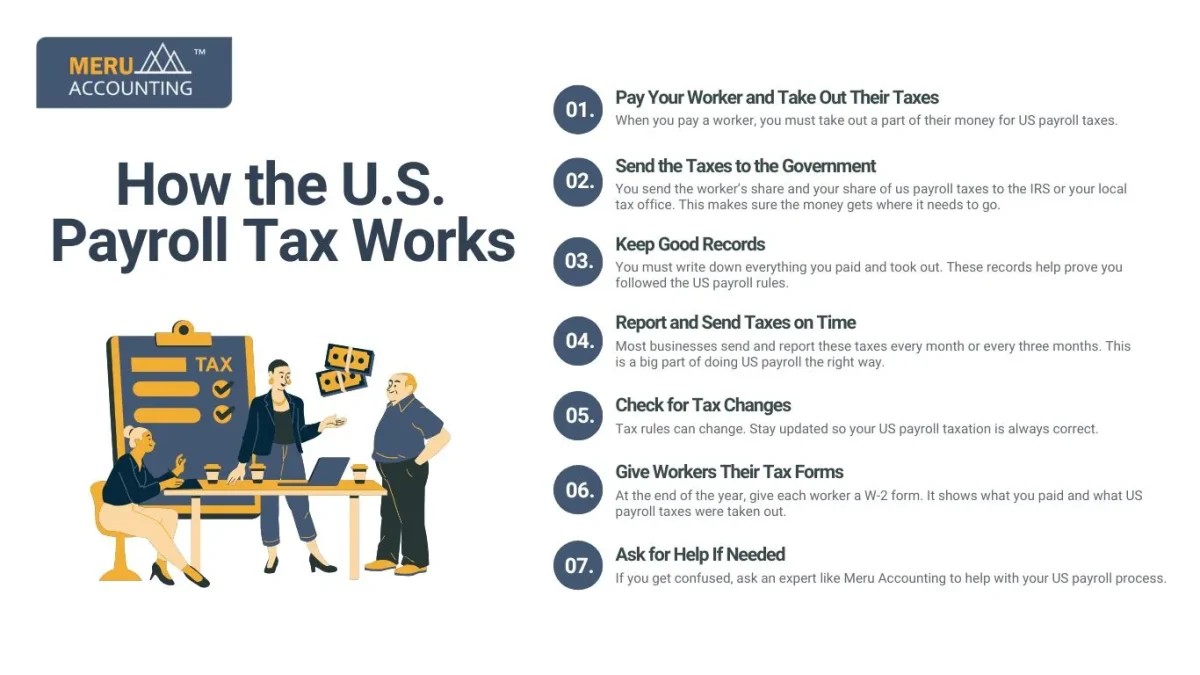 How the US Payroll Tax Works