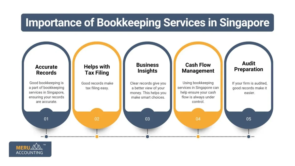 Importance of Bookkeeping Services in Singapore