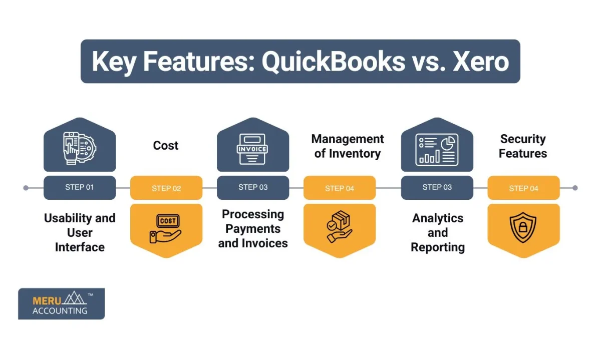Key Features: QuickBooks vs. Xero