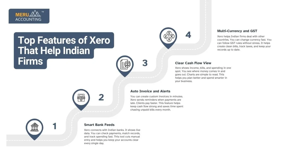 Top Features of Xero That Help Indian Firms