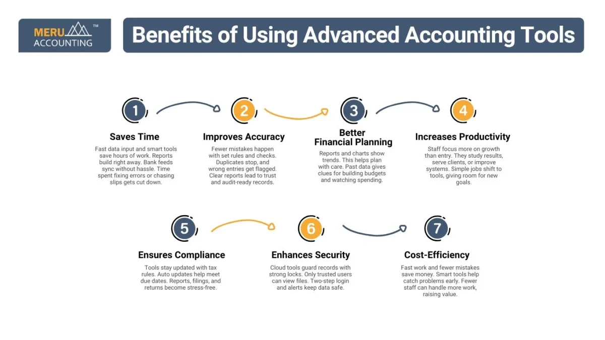 Benefits of Using Advanced Accounting Tools
