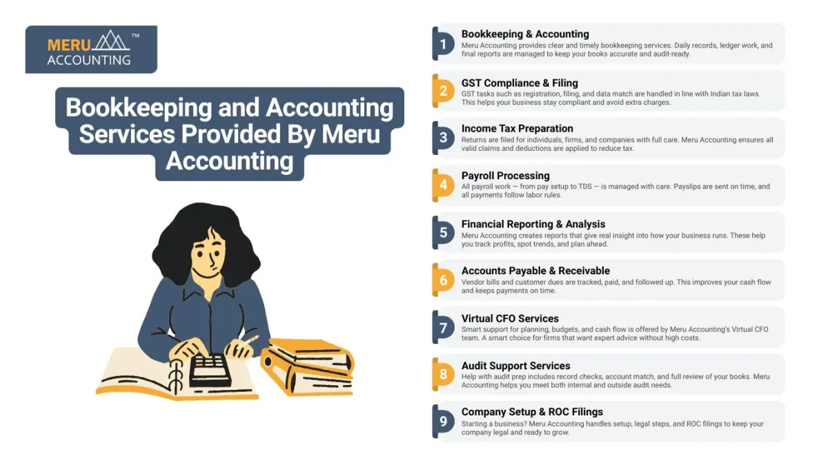 Bookkeeping and Accounting Services Provided By Meru Accounting