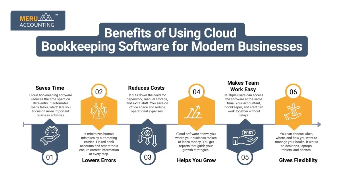 Benefits of Using Cloud Bookkeeping Software for Modern Businesses