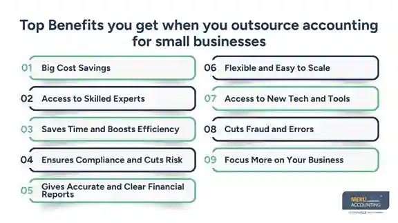 Top Benefits you get when you outsource accounting for small businesses Top Benefits you get when you outsource accounting for small businesses