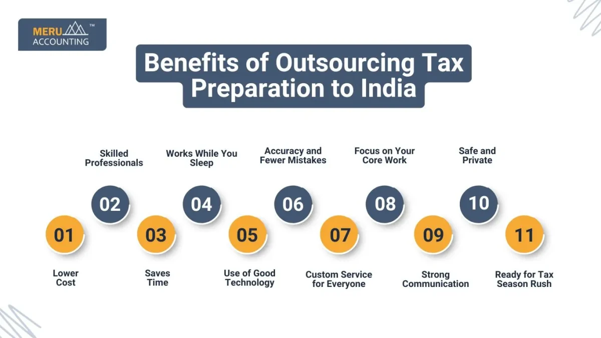 Benefits of Outsourcing Tax Preparation to India