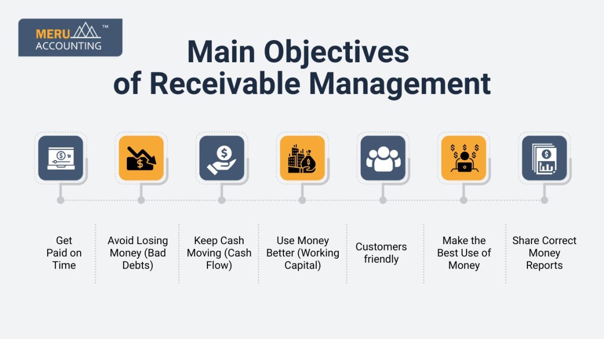 Main Objectives of Receivable Management