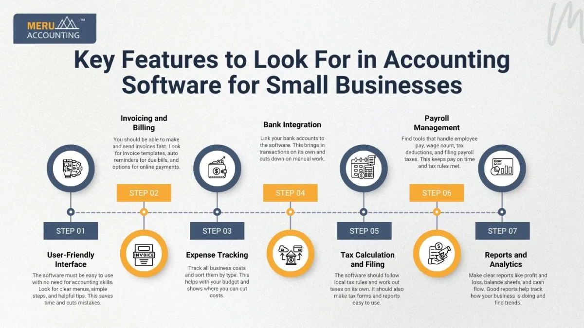 Key Features to Look For in Accounting Software for Small Businesses