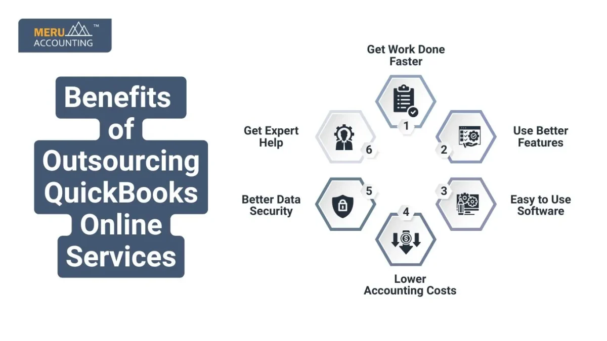 Benefits of Outsourcing QuickBooks Online Services
