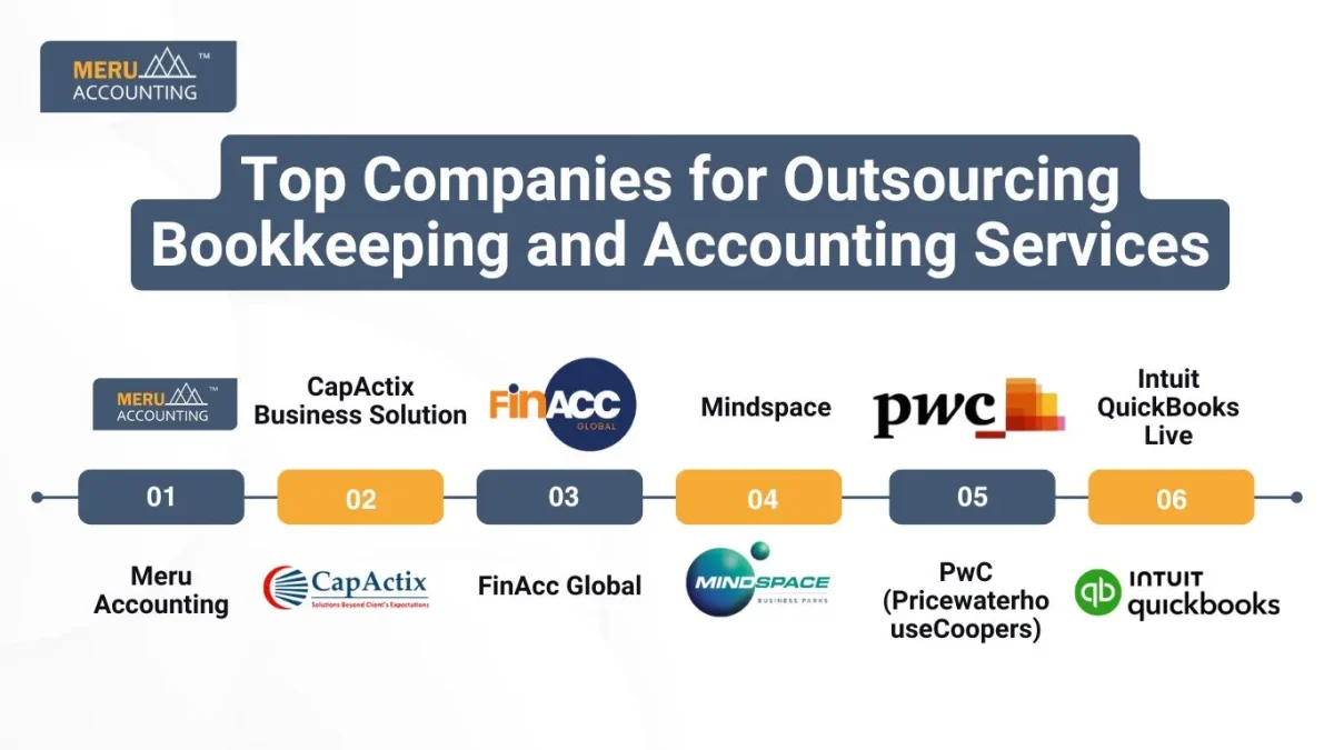 Top Companies for Outsourcing Bookkeeping and Accounting Services