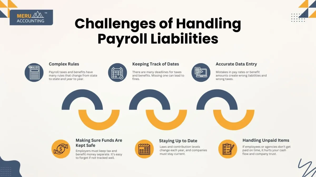 Challenges of Handling Payroll Liabilities
