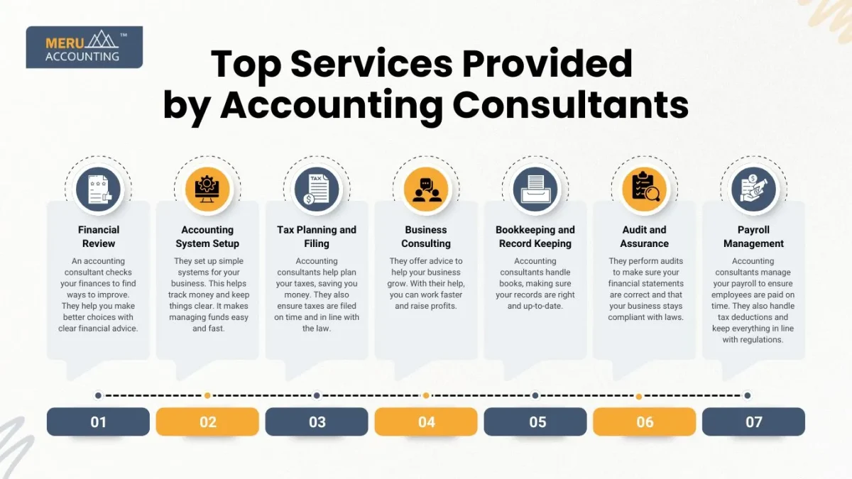 Top Services Provided by Accounting Consultants