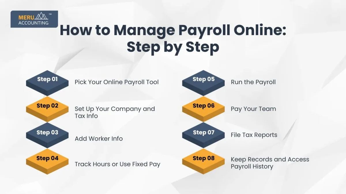 How to Manage Payroll Online: Step by Step
