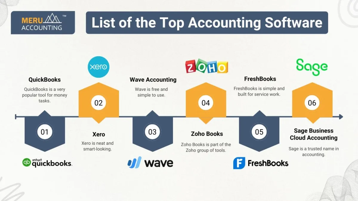 List of the Top Accounting Software