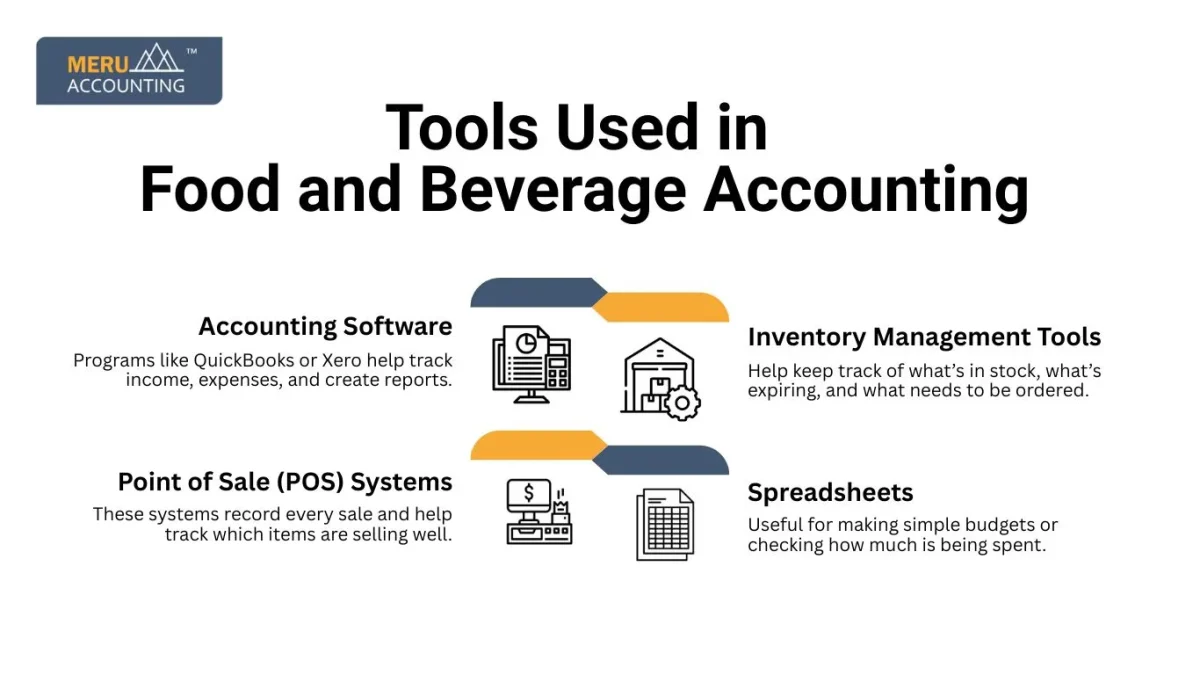 Tools Used in Food and Beverage Accounting