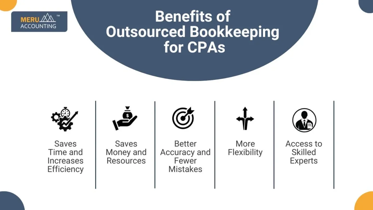 Benefits of Outsourced Bookkeeping for CPAs