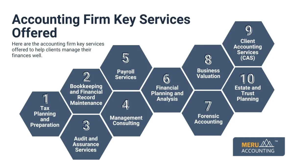 Accounting Firm Key Services Offered