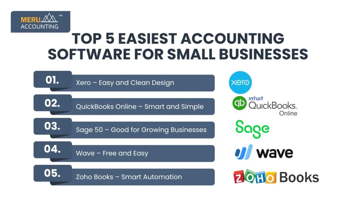 Top 5 Easiest Accounting Software for Small Businesses