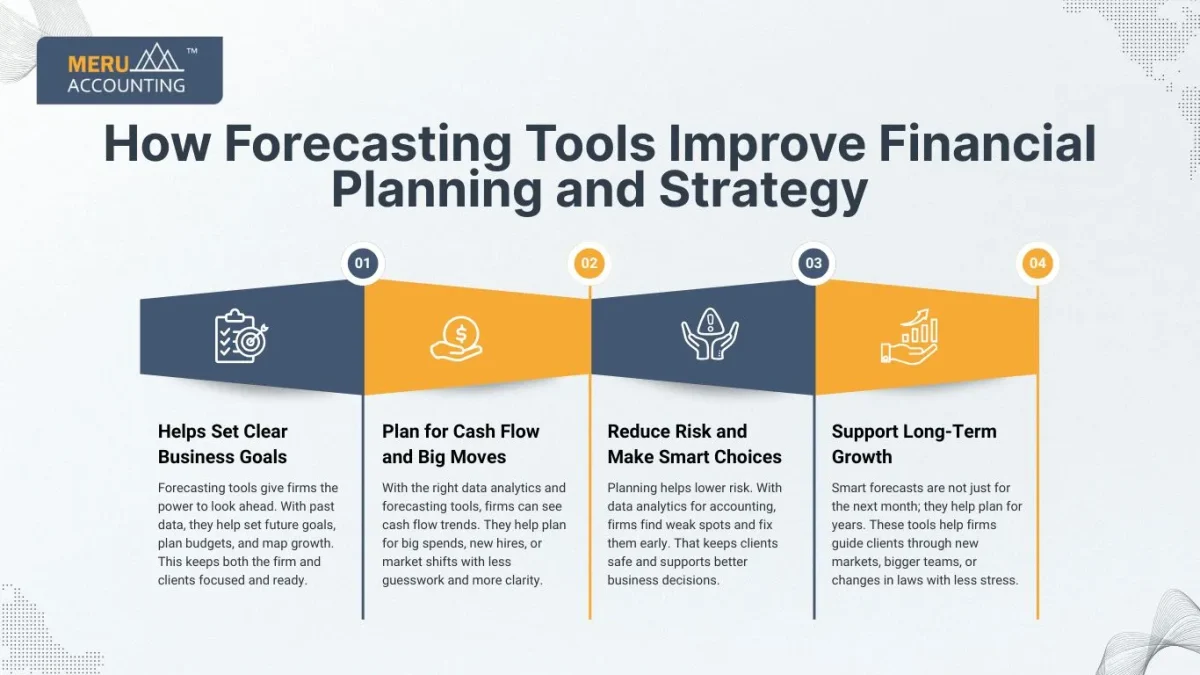 How Forecasting Tools Improve Financial Planning and Strategy