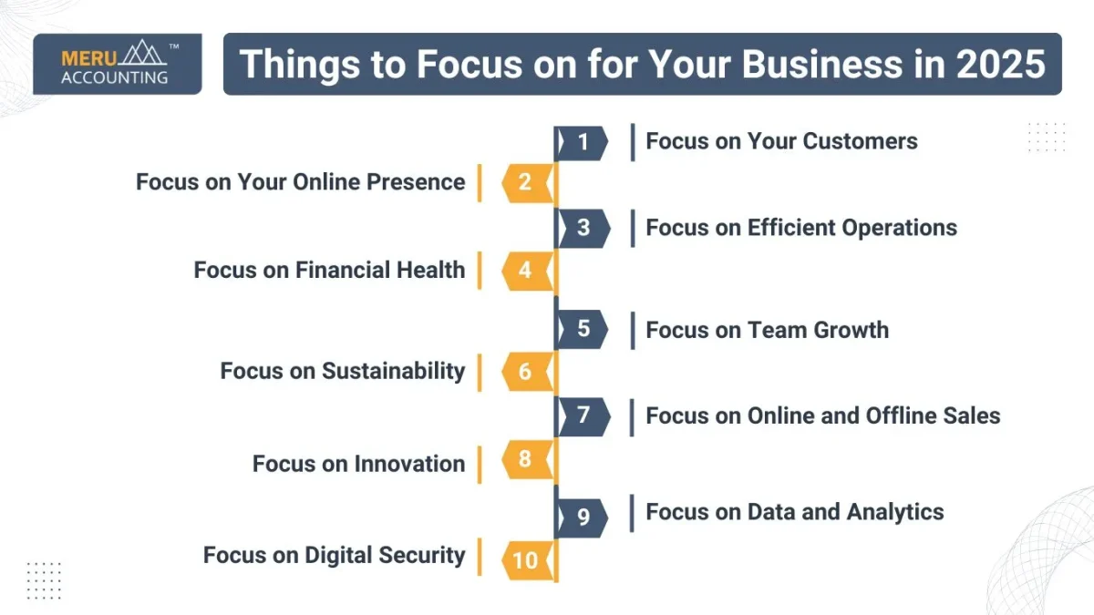 Things to Focus on for Your Business in 2025