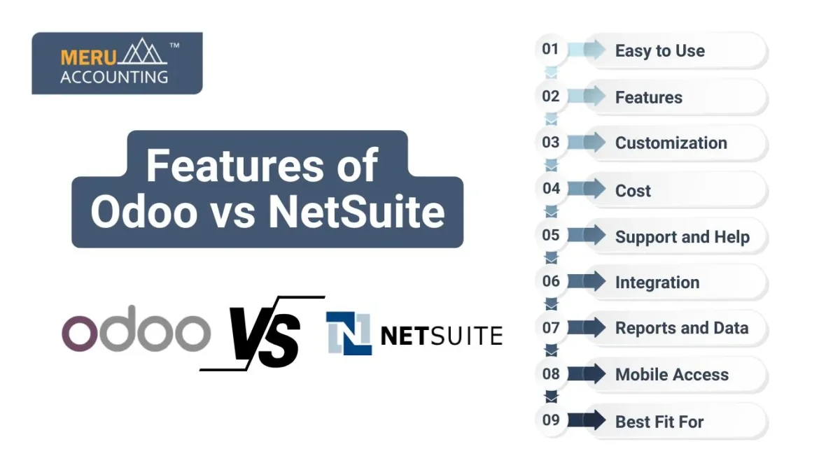 Features of Odoo vs Netsuite