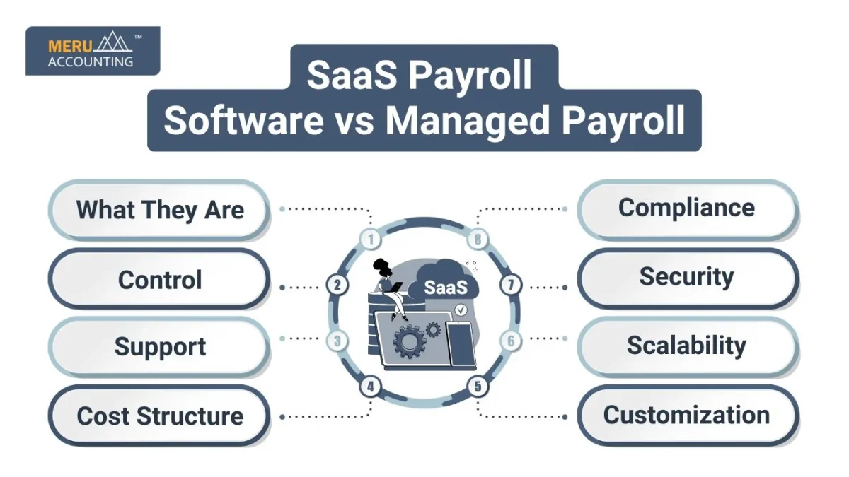 SaaS Payroll Software vs Managed Payroll