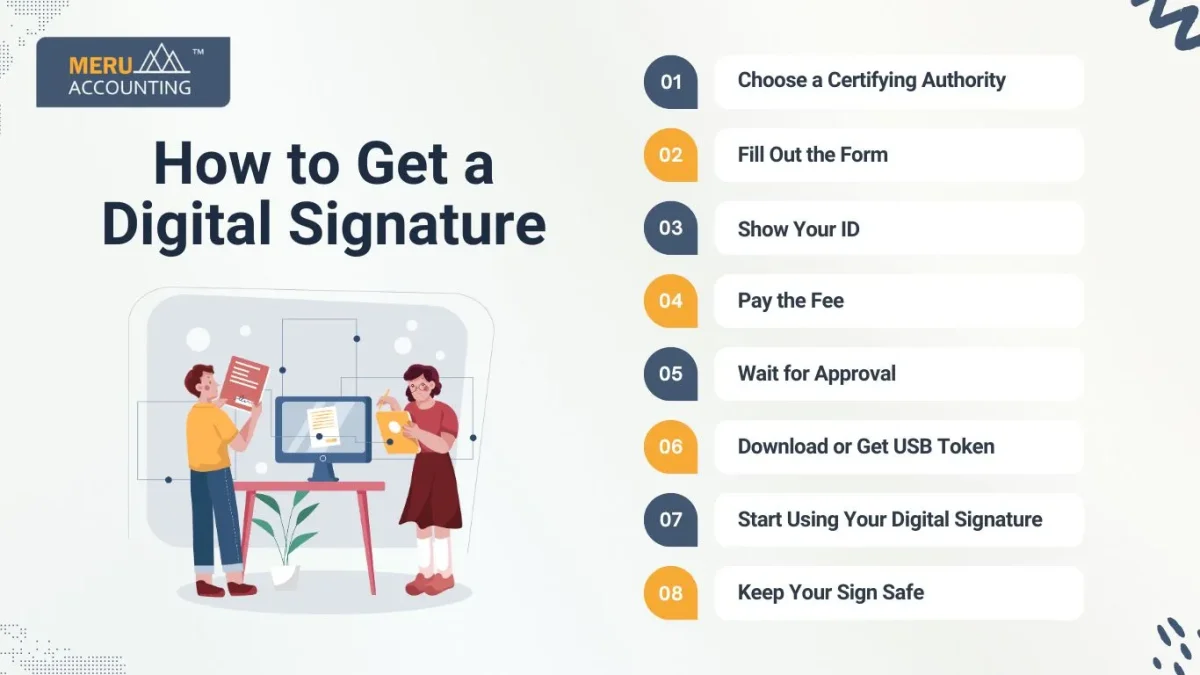 How to Get a Digital Signature
