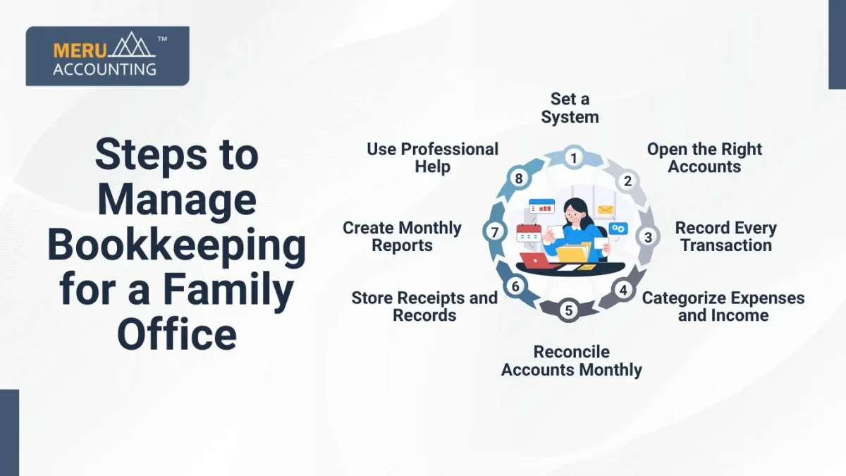 Steps to Manage Bookkeeping for a Family Office