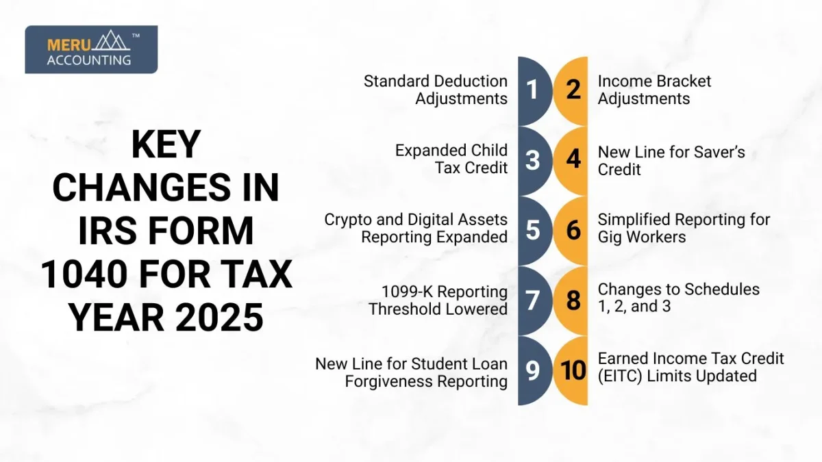 Key Changes in IRS Form 1040 for Tax Year 2025