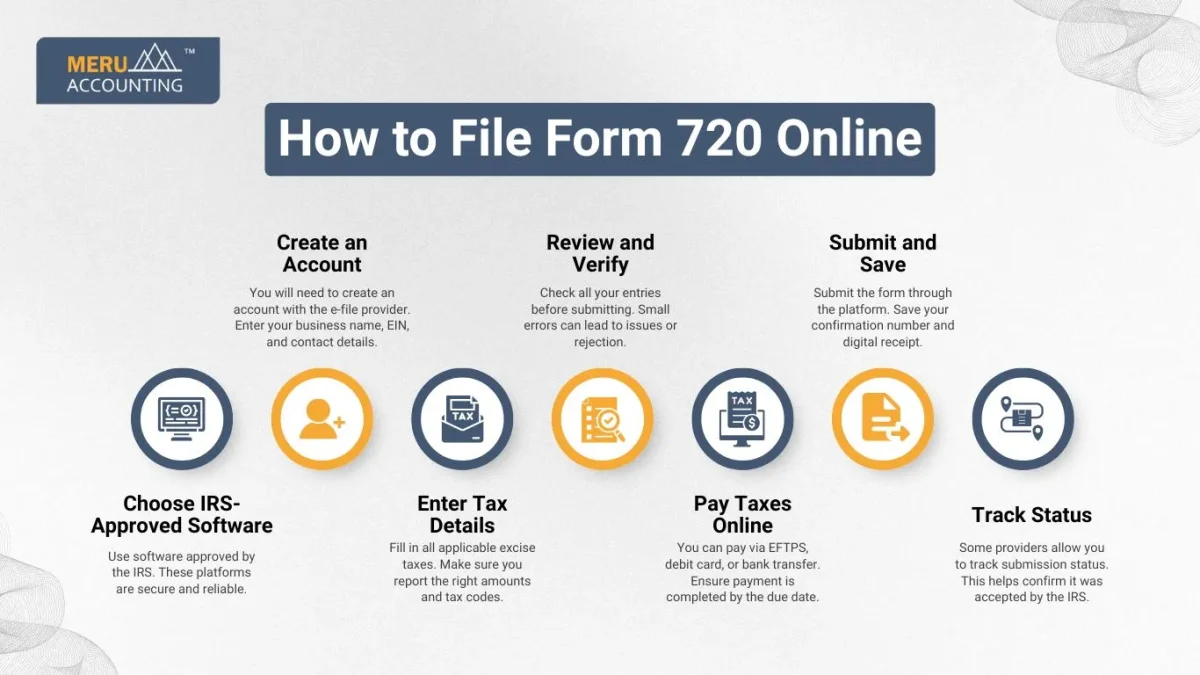 How to File Form 720 Online