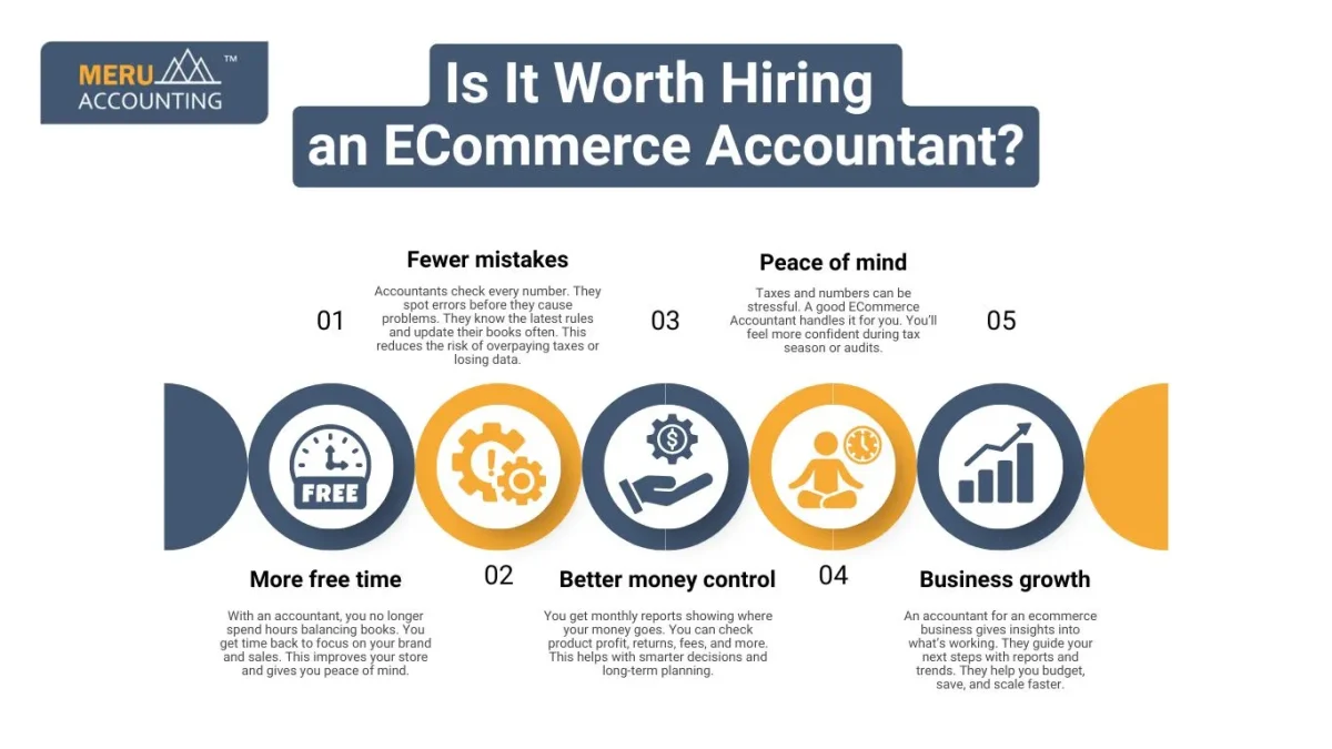 Is It Worth Hiring an ECommerce Accountant?
