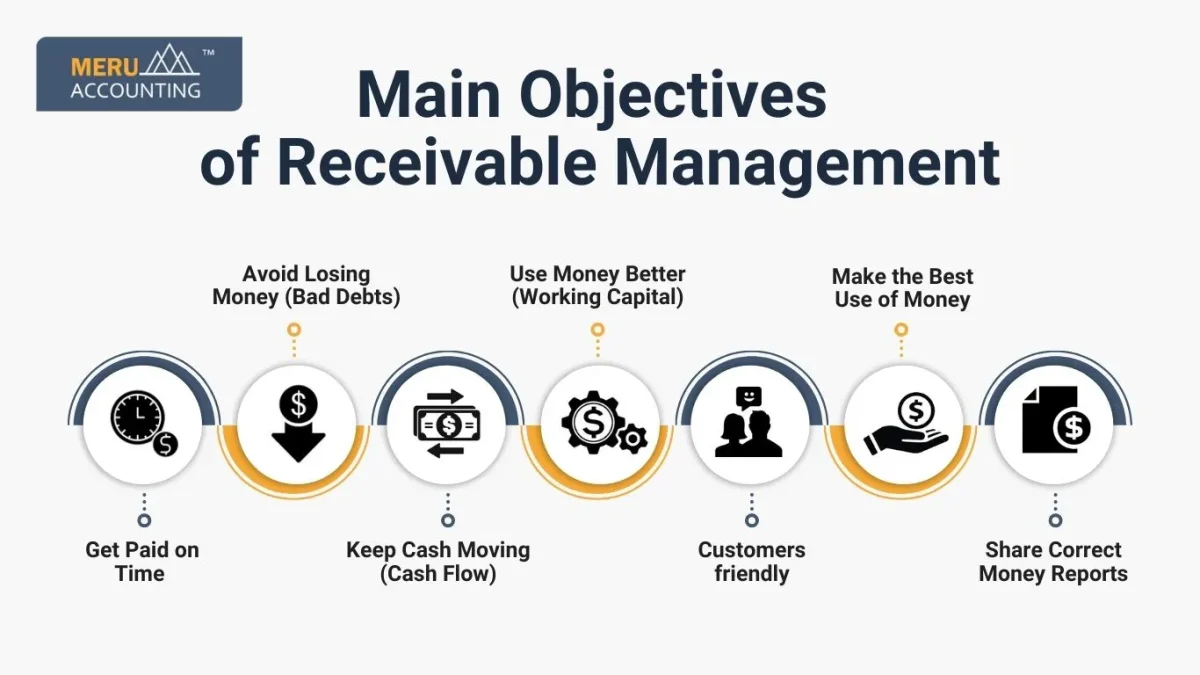 Main Objectives of Receivable Management