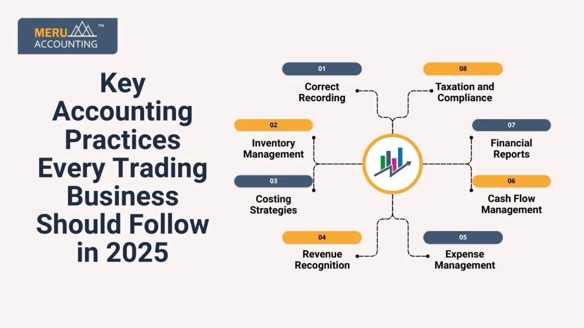 Key Accounting Practices Every Trading Business Should Follow in 2025