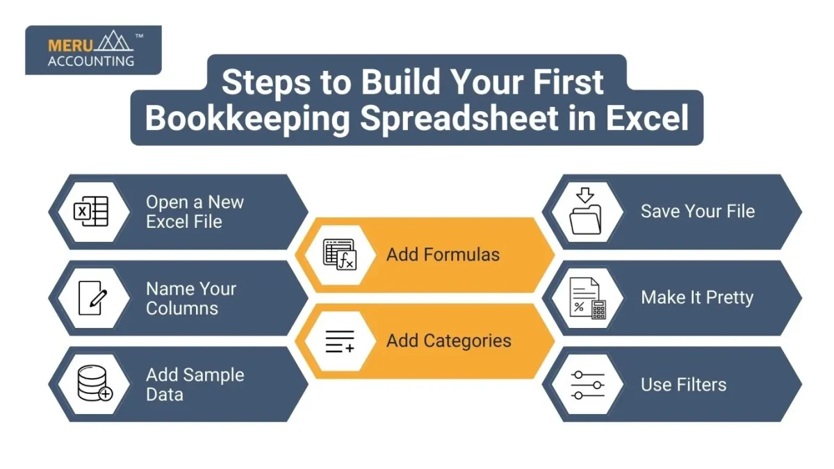 Steps to Build Your First Bookkeeping Spreadsheet in Excel