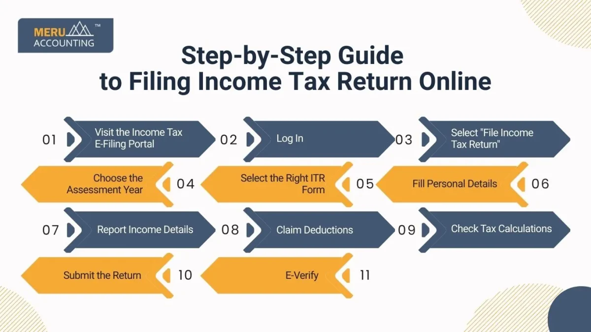Step-by-Step Guide to Filing Income Tax Return Online