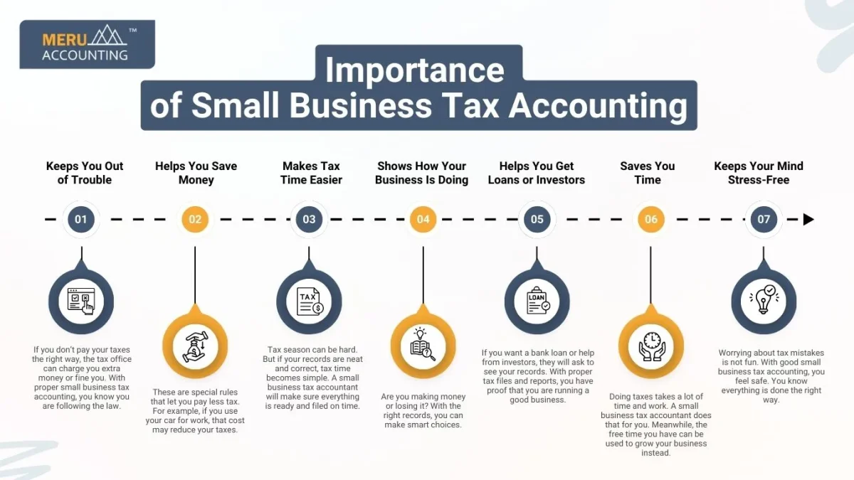 Importance of Small Business Tax Accounting 