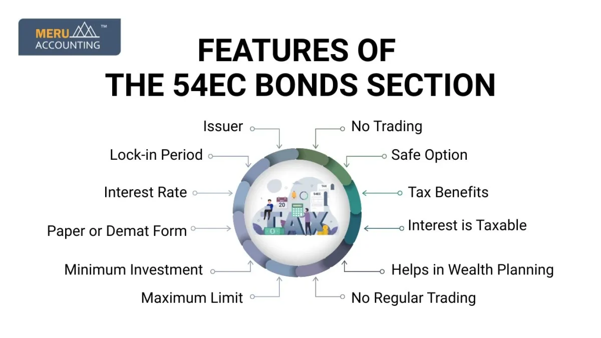 Features of 54EC Bonds